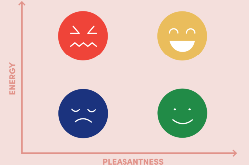 Mood Meter